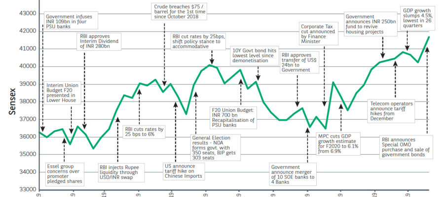 2019-year-gone-by-900x400 2019-year-gone-by-900x400
